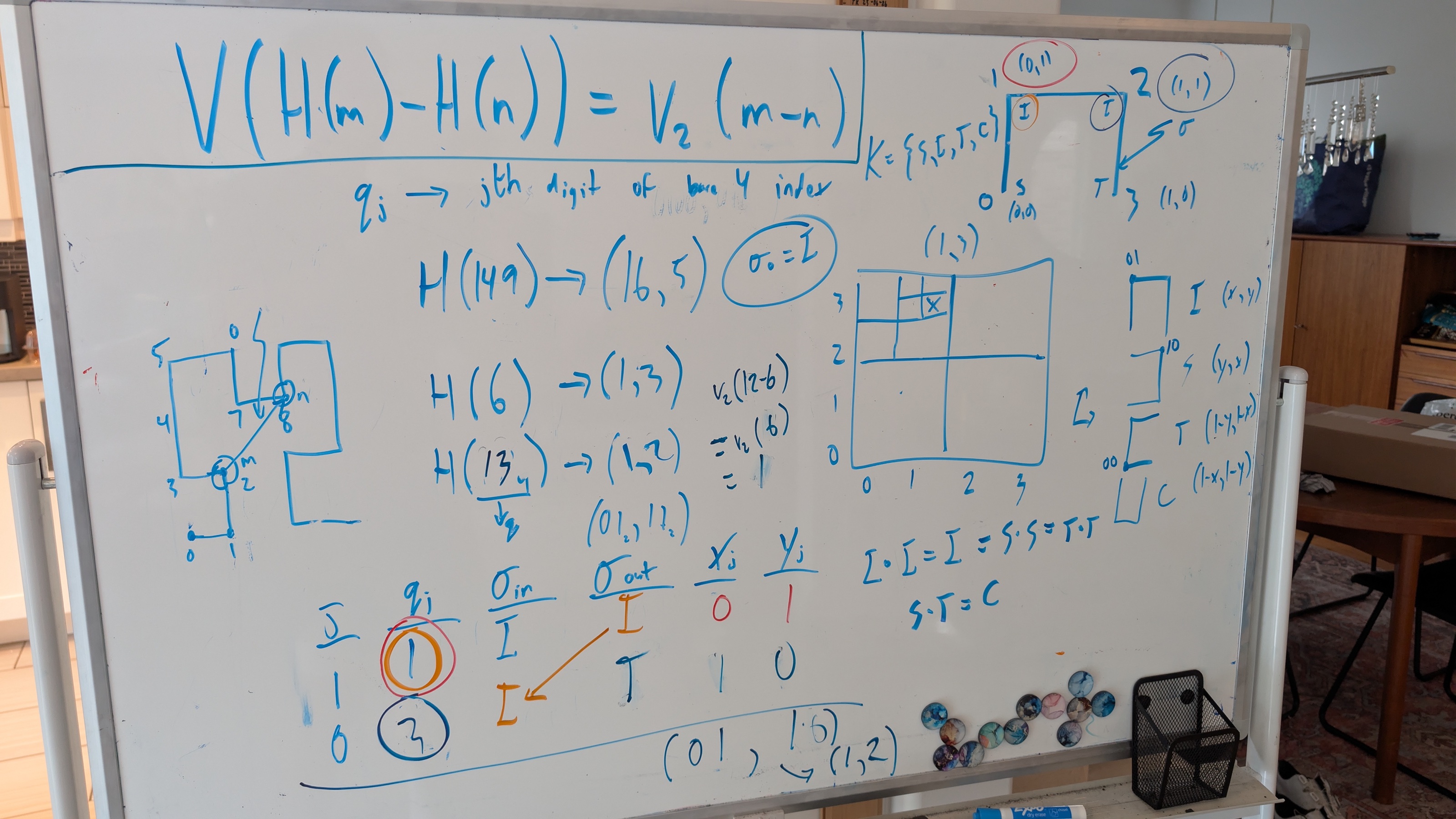 Handwritten Hilbert pair-law notes across a whiteboard.