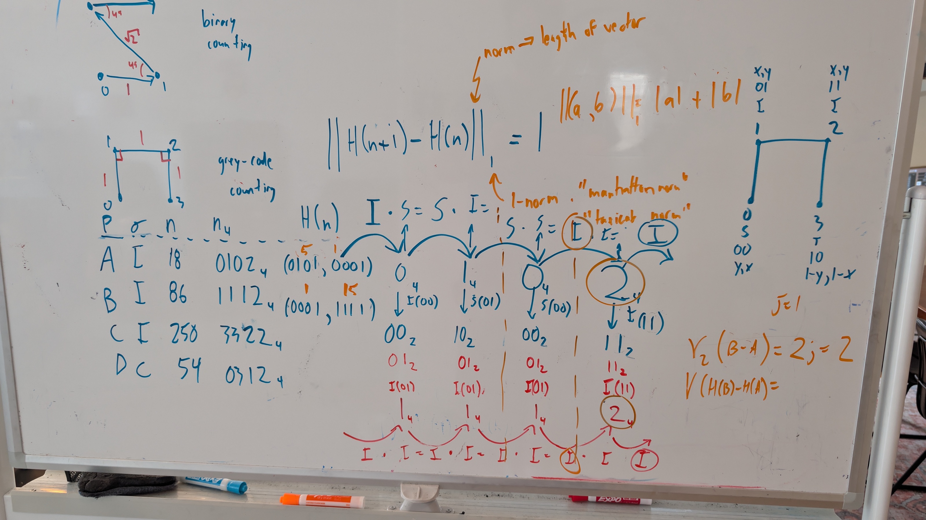 Handwritten base-4 and binary first-mismatch calculations across a whiteboard.